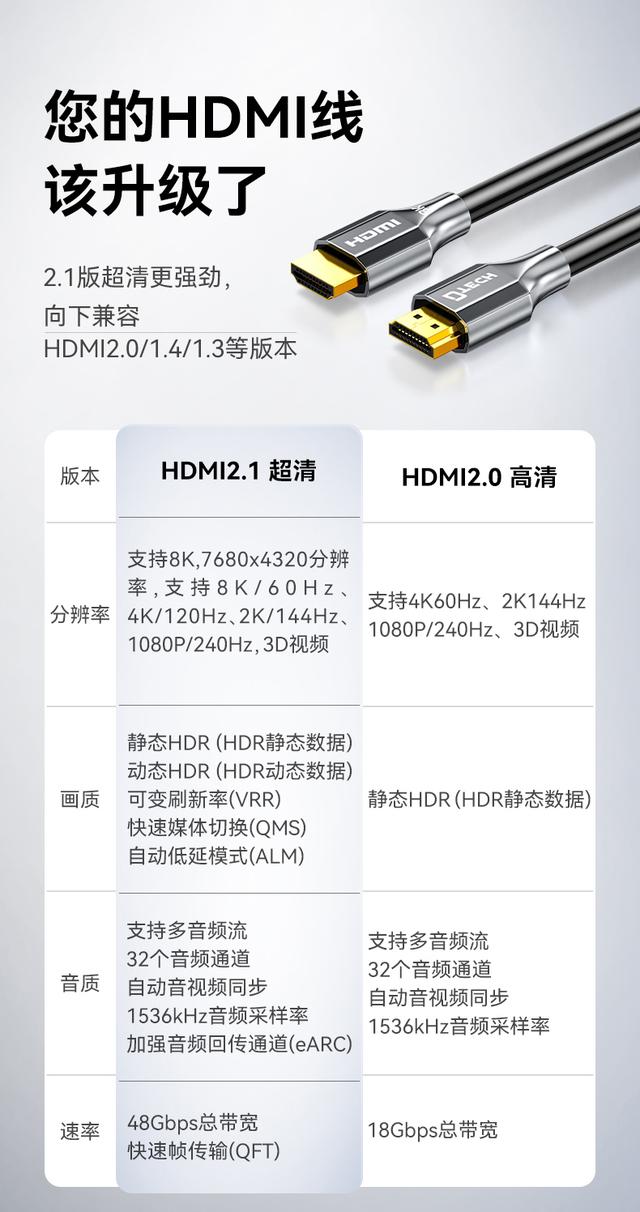 高清线和hdmi线的区别，HDMI高清线和HDMI接口的区别（1.4/2.0/2.1版有什么区别）