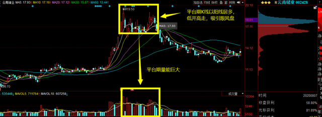 初學(xué)炒股如何入門教程，初學(xué)炒股如何入門教程視頻？