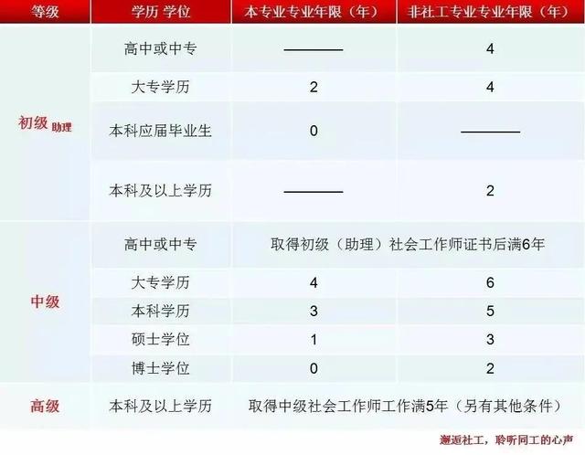 社工证有什么用，社工证考了有什么用（哪些人可以考社工证呢）