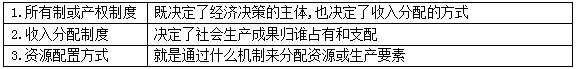 基本经济制度是什么，我国社会的基本经济制度是什么（<2022年新增章节>）