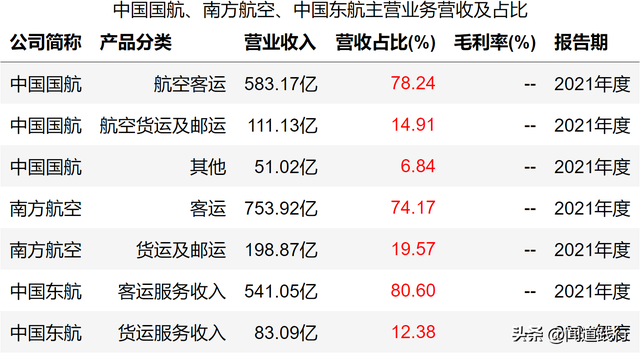 东方航空与国际航空哪个好，东方航空与国际航空哪个好些（中国国航、南方航空、中国东航）