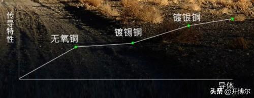 无氧铜和纯铜的区别，揭秘单晶铜和无氧铜的区别