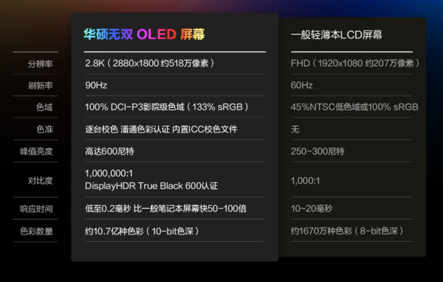 笔记本电脑处理器性能排行榜，电脑cpu性能排行榜（两款i5-12500H处理器笔记本热卖）