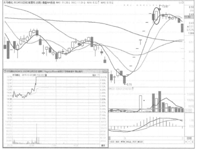 股票涨停可以买入吗，股票涨停了还能买入吗（如果你的股票突然涨停）