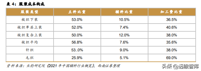 伟星集团（面向全球的辅料龙头）