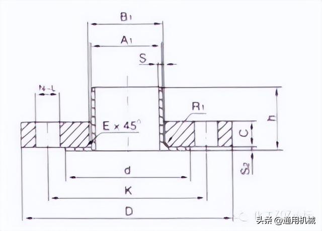 锻钢是什么材质，锻钢是什么意思（超全面、实用的管法兰知识体系）
