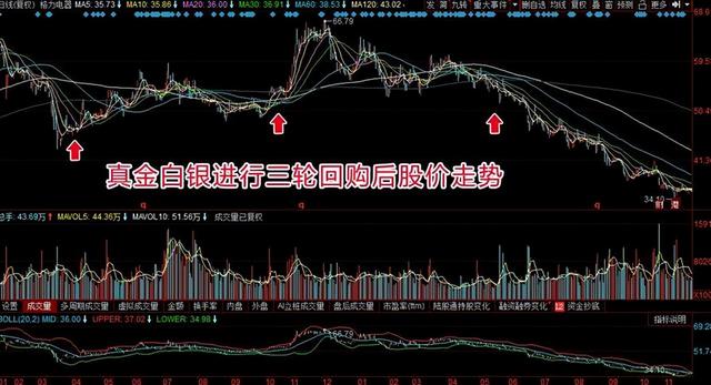 股票回购对股价的影响，回购股票是利好吗 对股价有什么影响