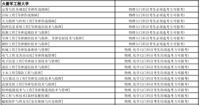 考军校多少分录取，高考多少分能报考军校（选科要求，录取分数线全都有了）
