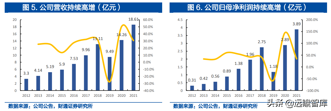 南亚塑胶（一体化载带龙头）