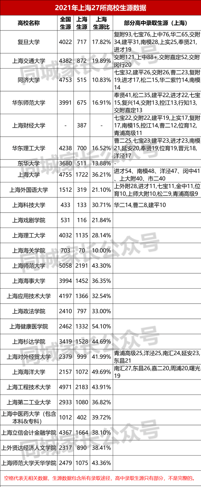 上海985大学名单，2018年上海985大学最新排名（985和211高校）