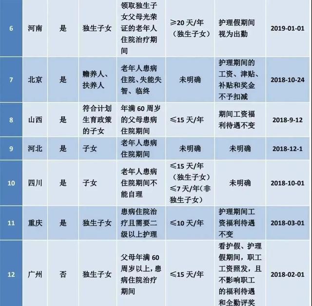 今年十一放几天假，2021十一放假哪天是公休日（2022年最新版假期规定、婚假、产假、年假、病假、事假一网打尽）