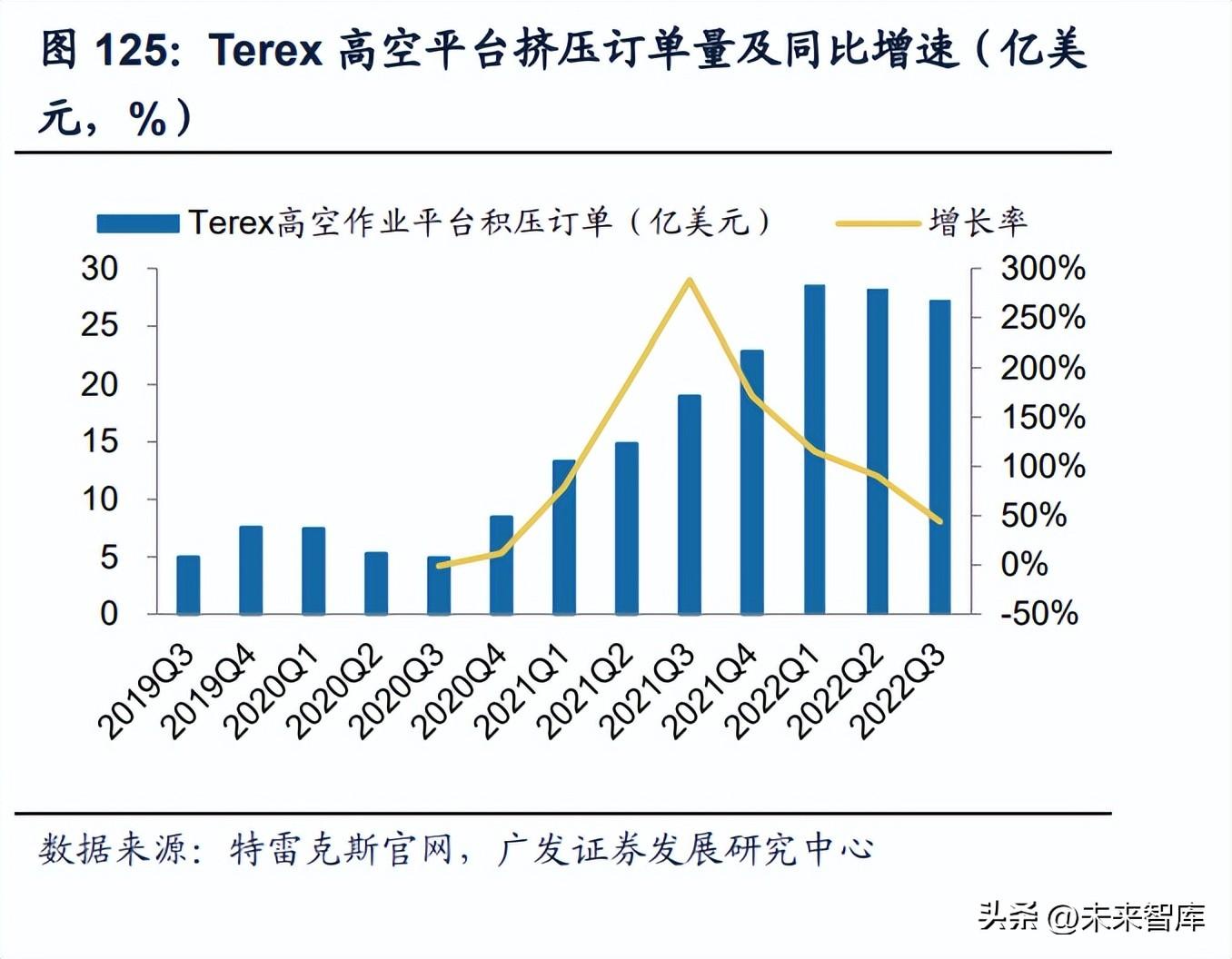 厦门丝印（机械行业2023年投资策略）