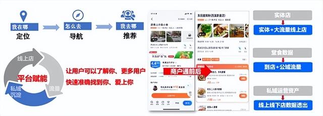 怎么在高德地图上添加自己的店铺，高德地图上怎么更改店铺地址（客如云携手高德地图推出新产品）