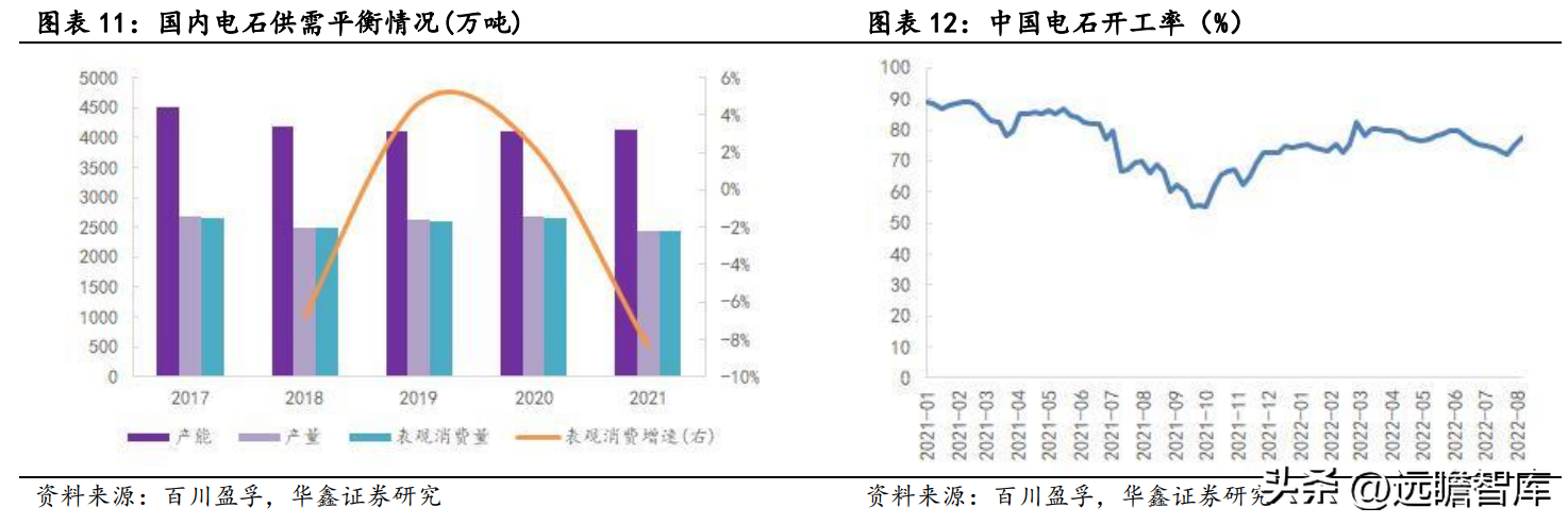 皖维集团（坚持PVA主业）