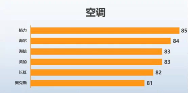 格力空调保修6年还是10年，格力空调保修期是几年（实则是给你家空调一个终身保险）