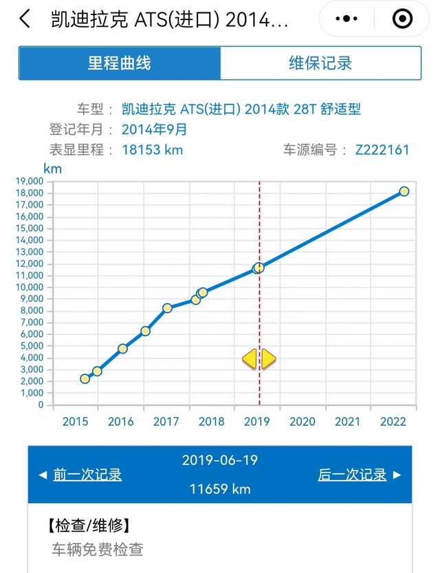 凯迪拉克sts，凯迪拉克品牌中的STS（还有稀有日均6.3公里）