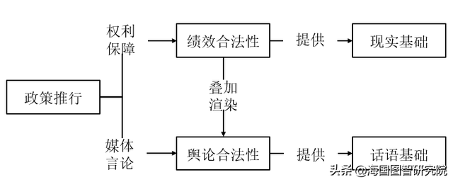 如何获得职场阶层认同度，职场阶级观念（如何提升拜登的民意认可）