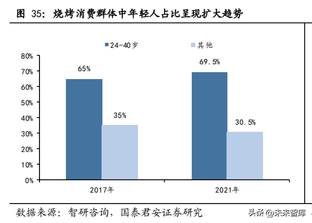 烤生蚝地摊需要投资多少，摆摊烤生蚝要多少成本（大赛道高增长低连锁）