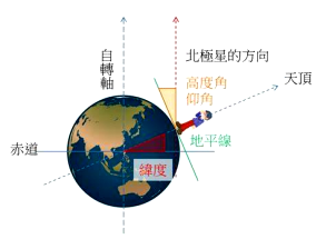 地球的运动方式及特点，地球运动的一般特点（高考地理——地球自转）