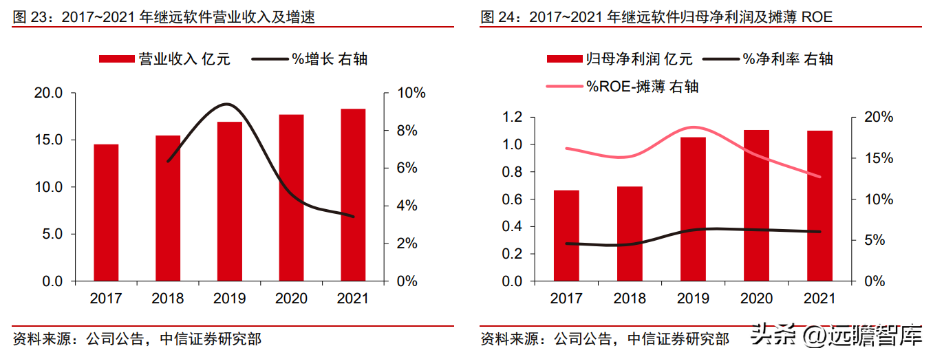 岷江水电（国网系信息通信服务商）