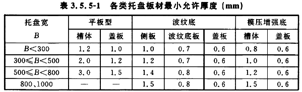 镀锌方钢管规格及价格，镀锌方矩管规格及分类（镀锌线槽单价多少钱一米）