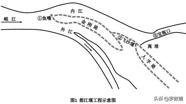 天府之国指的是什么地方(天府之国水旱从人不知饥馑)插图(3)