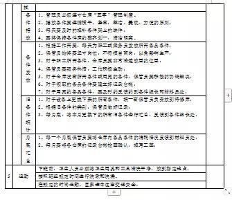 仓库管理制度范本，仓库管理制度（仓库管理制度汇编）