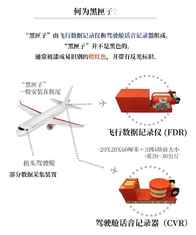 黑匣子是干什么的，黑匣子是什么东西（飞机黑匣子是什么）