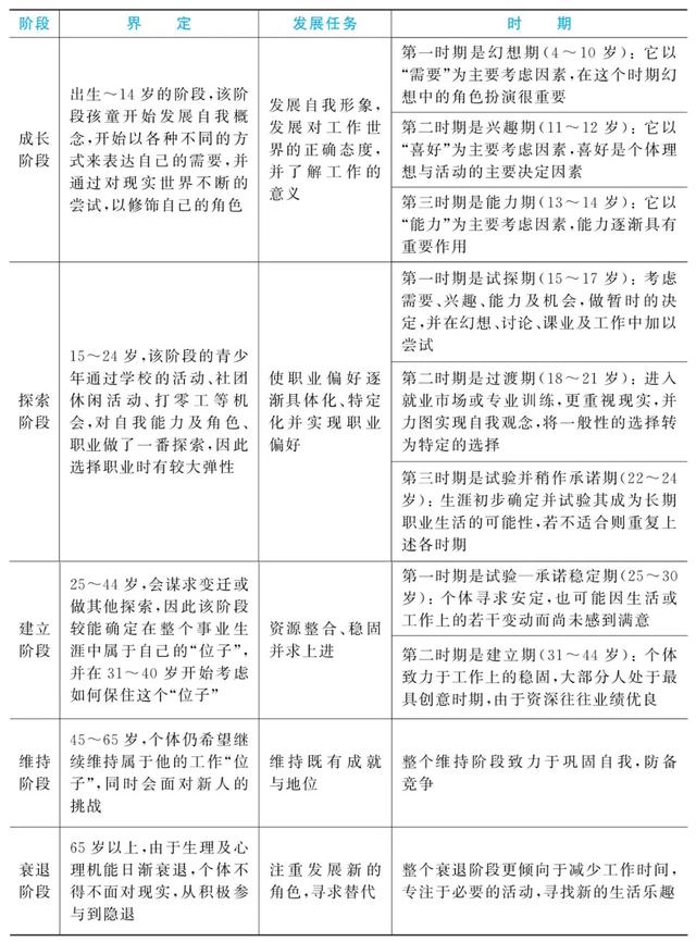 彩虹怎么画，立体彩虹怎么画（画出生涯彩虹图）