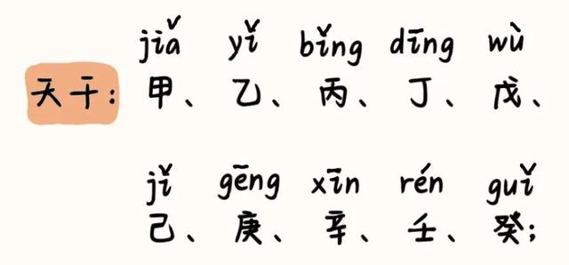 天干地支纪年法怎么计算，python天干地支纪年法怎么计算（天干地支纪年法算法剖析）