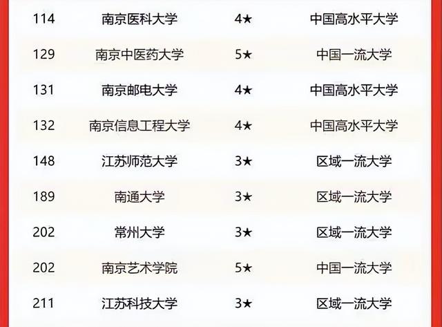 河海大学排名全国第几，河海大学排名2021最新排名（“江苏省高校”最新排行榜）