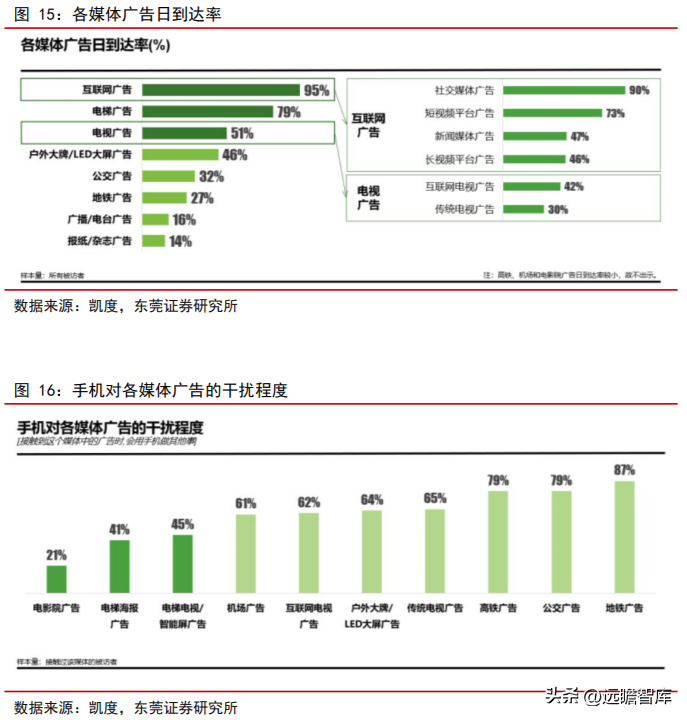 分众广告（生活圈媒体领军企业）