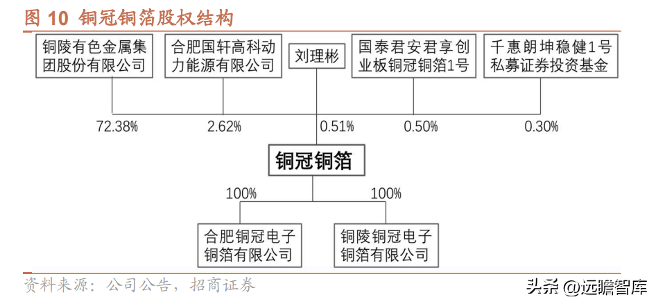 铜陵有色金属集团股份有限公司（收购米拉多铜矿）