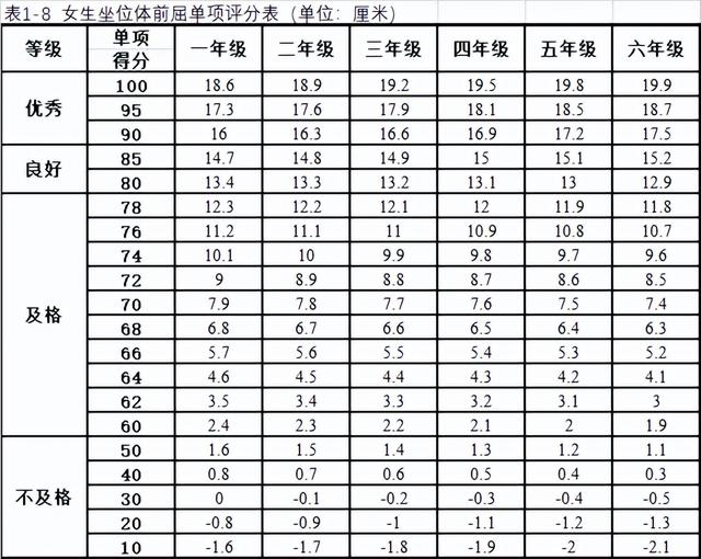 小学生体质健康标准，小学生体质健康标准是多少（小学生体质健康标准）