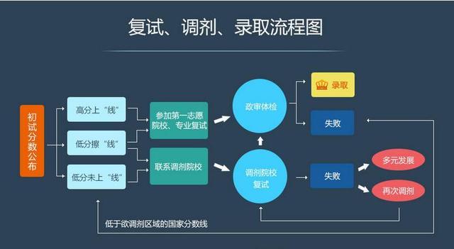 调剂成功率多少，考研调剂成功率一般有多大（如何考研调剂捡漏上岸985、211大学）