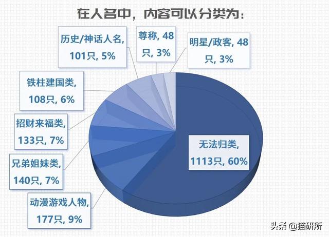 新浪微博名字大全，好听的新浪微博名字大全（让所有人都笑死在这些沙雕名字里）