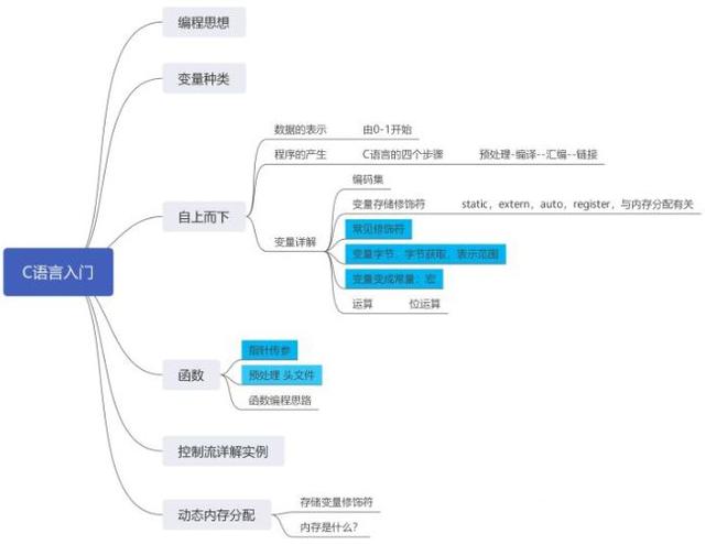 单片机入门基础知识图，学单片机的一定要知道