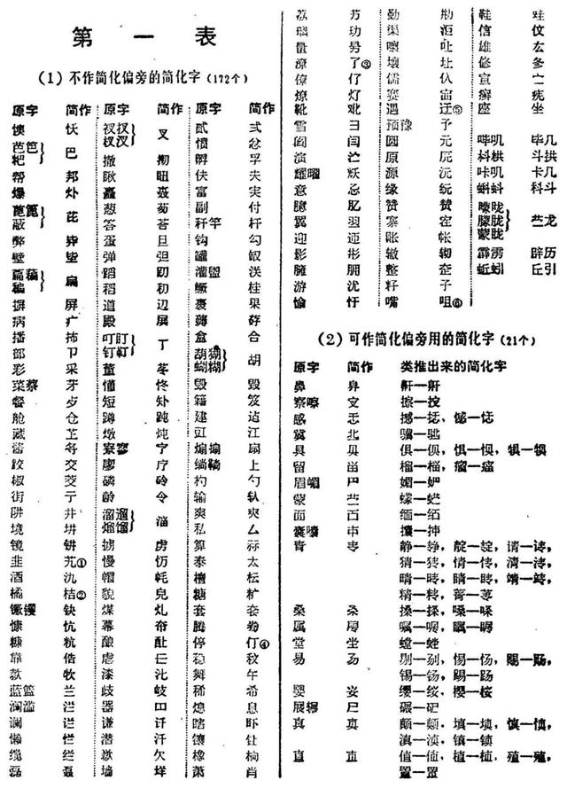 所以打小我就知道了由字加个反文旁也念"数,从而掌握了一个再也没用