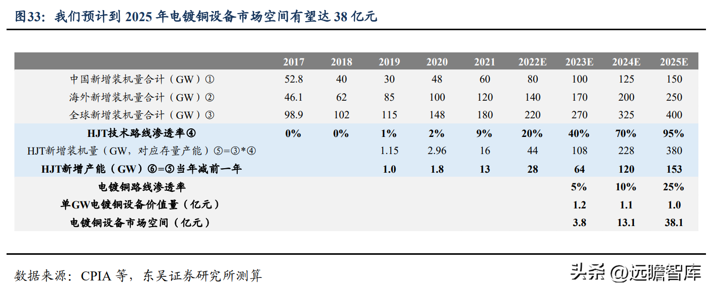 厦门丝印厂（依托电镀设备实现横纵向延伸）