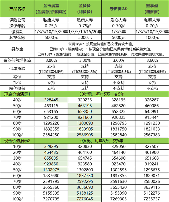 什么叫基本保额，什么是基本保额（一篇教你看懂“增额终身寿”）