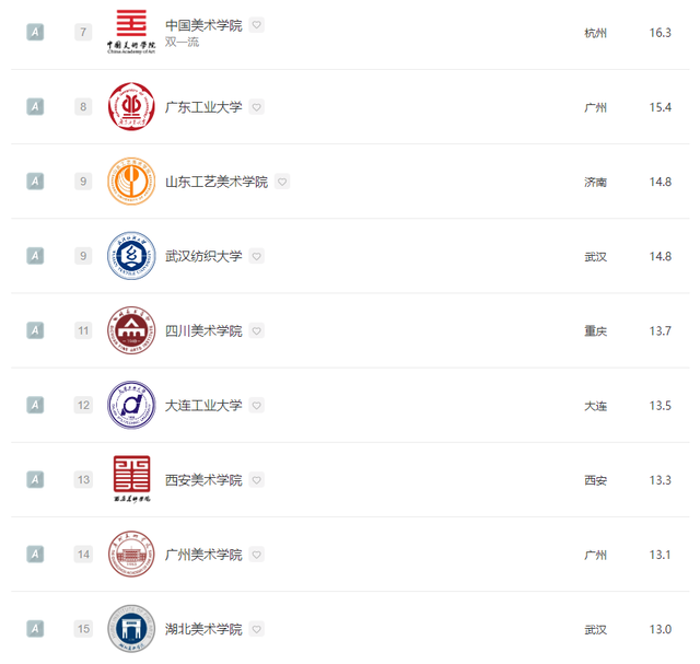 数字媒体艺术专业大学排行榜，2021年全国数字媒体艺术专业大学排名（2022全国院校排名）