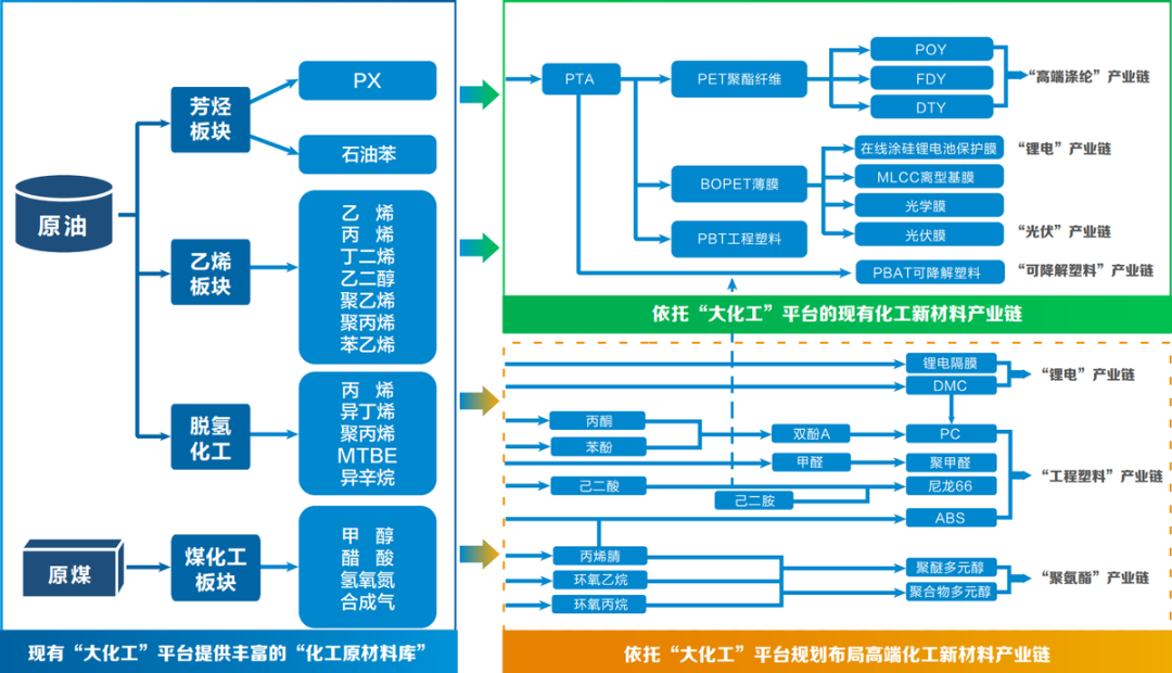 德力信（恒力石化）