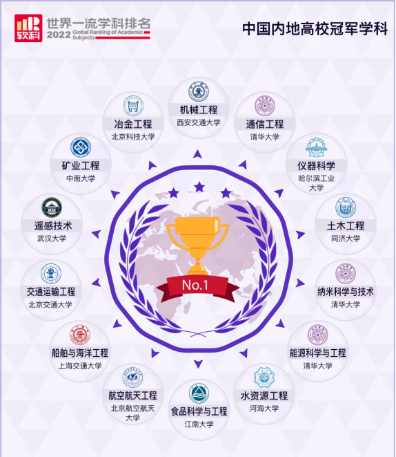 旅游管理专业排名，适合女生学的十大专业排名（最新排名、2022软科公布学科榜）