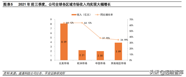 汽车诊断仪四大品牌，什么品牌汽车诊断仪好（道通科技：产品线和市场齐拓展）