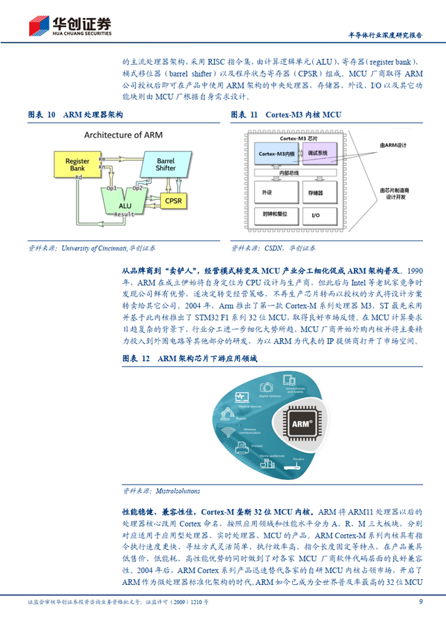 简单的研究报告，写一份简单的研究报告（半导体行业深度研究报告）