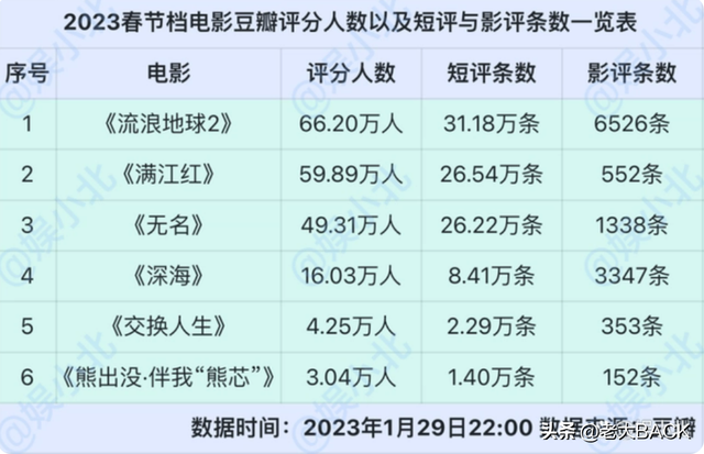 法院见是什么梗，#满江红#细梳过程