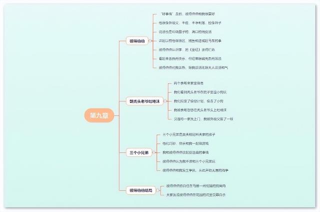 童年第五章主要内容，童年第九章原文内容（高尔基童年思维导图简单清晰版）