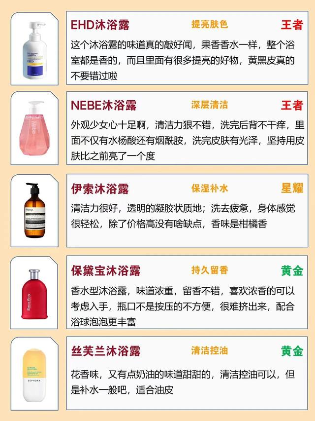 多芬卫浴怎么样，多芬卫浴售后电话（中国公认黑名单沐浴露大曝光）