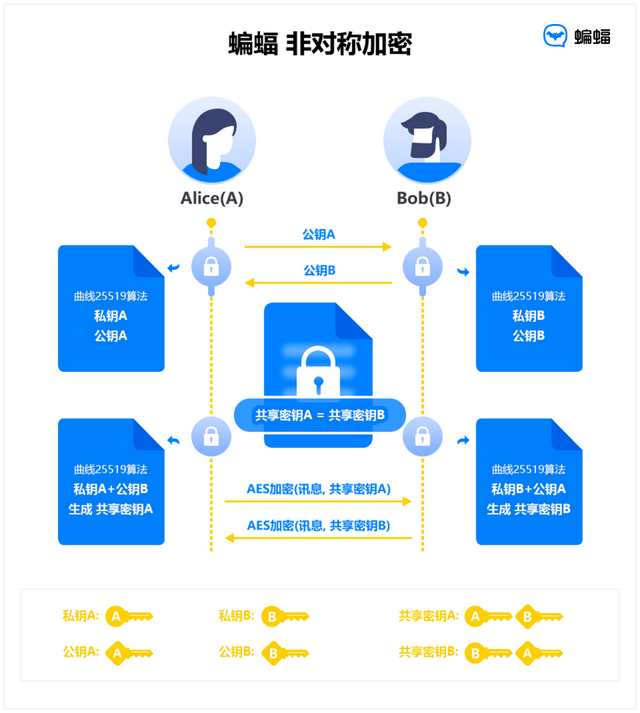 微信怎样设置密码锁，微信如何设置密码锁（再也不用担心别人查手机）