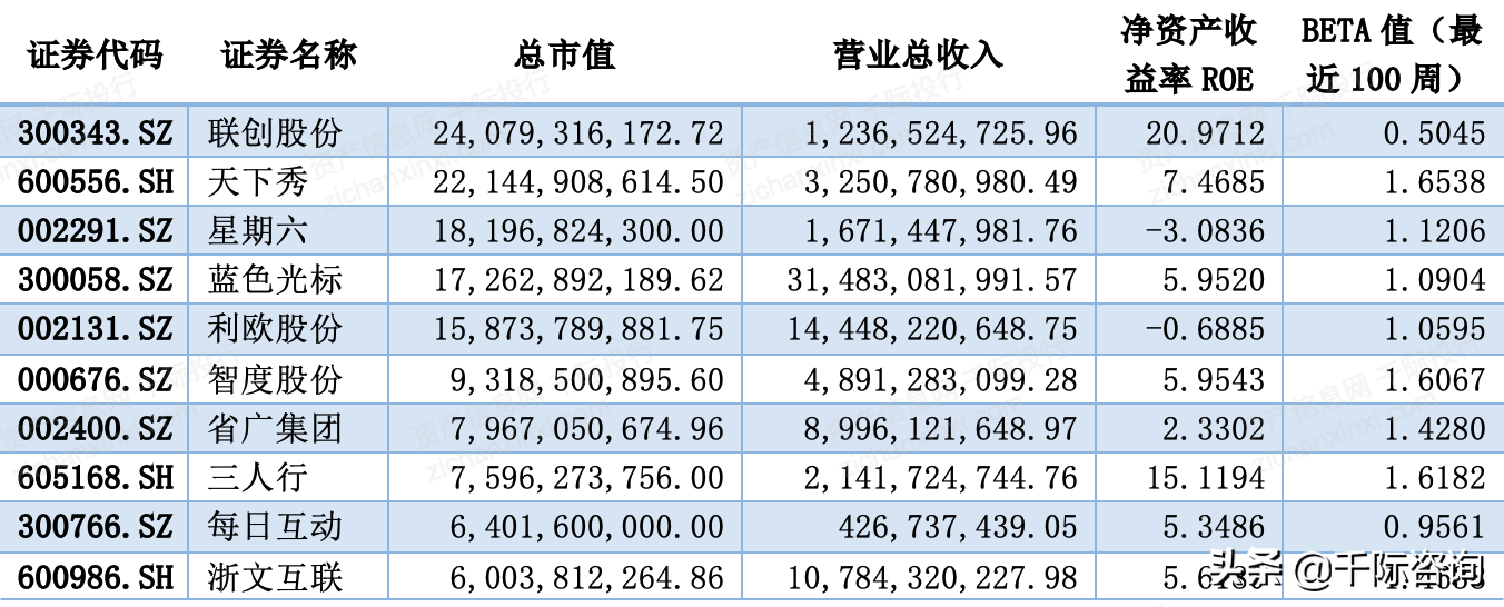 burson-marsteller（2021年广告和新媒体行业发展研究报告）